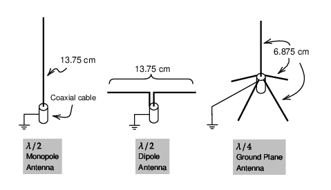 Verschiedene Antennen